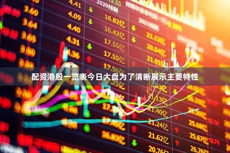 配资港股一览表今日大盘为了清晰展示主要特性